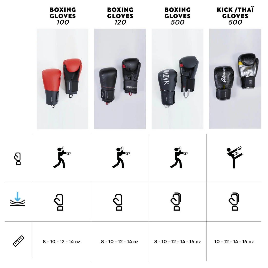Adult Training Boxing Gloves Beginner - Red/Black — تصویر 6