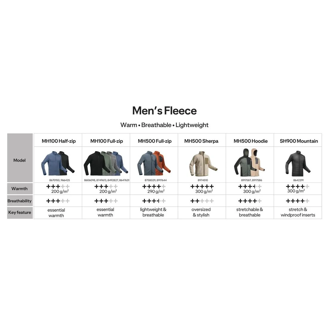 Men’s Mountain Hiking Fleece MH100 Half Zip - Blue — تصویر 8