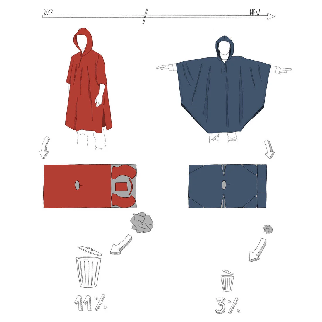 Hiking Rain Poncho - FORCLAZ MT 100 - 30 L - BLUE — تصویر 5